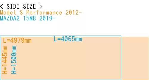 #Model S Performance 2012- + MAZDA2 15MB 2019-